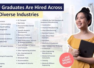 Học bổng & cơ hội nghề nghiệp tại SMU Singapore